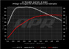  APR APR Carbon Fiber Intake - 3.0T A6/A7 (C8) - (APR-CI100048) 