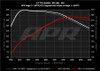  APR APR Intake System - 2.9T RS4/RS5 (B9) - (APR-CI100067) 
