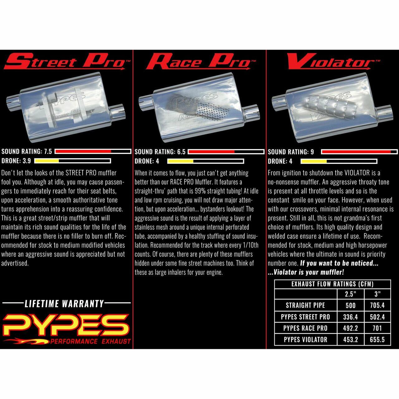 Pypes Exhaust Universal 14 Race Pro Series Muffler 3.5 Center/Center - MVR44-PYP