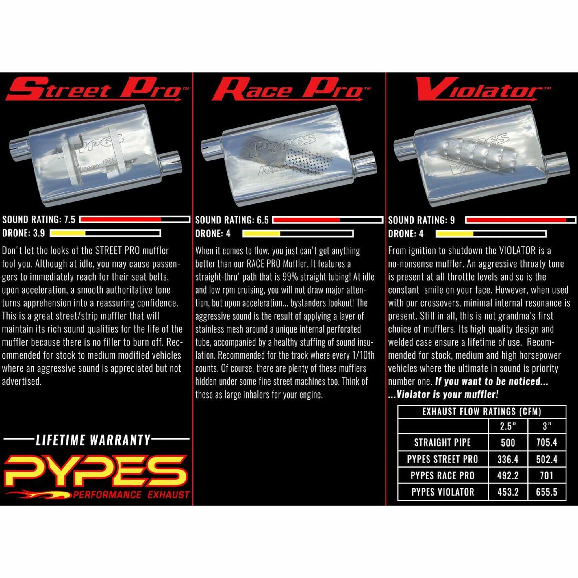 Pypes Exhaust Universal 14 Street Pro Series Muffler 2.5 Offset/Offset - MVS10-PYP
