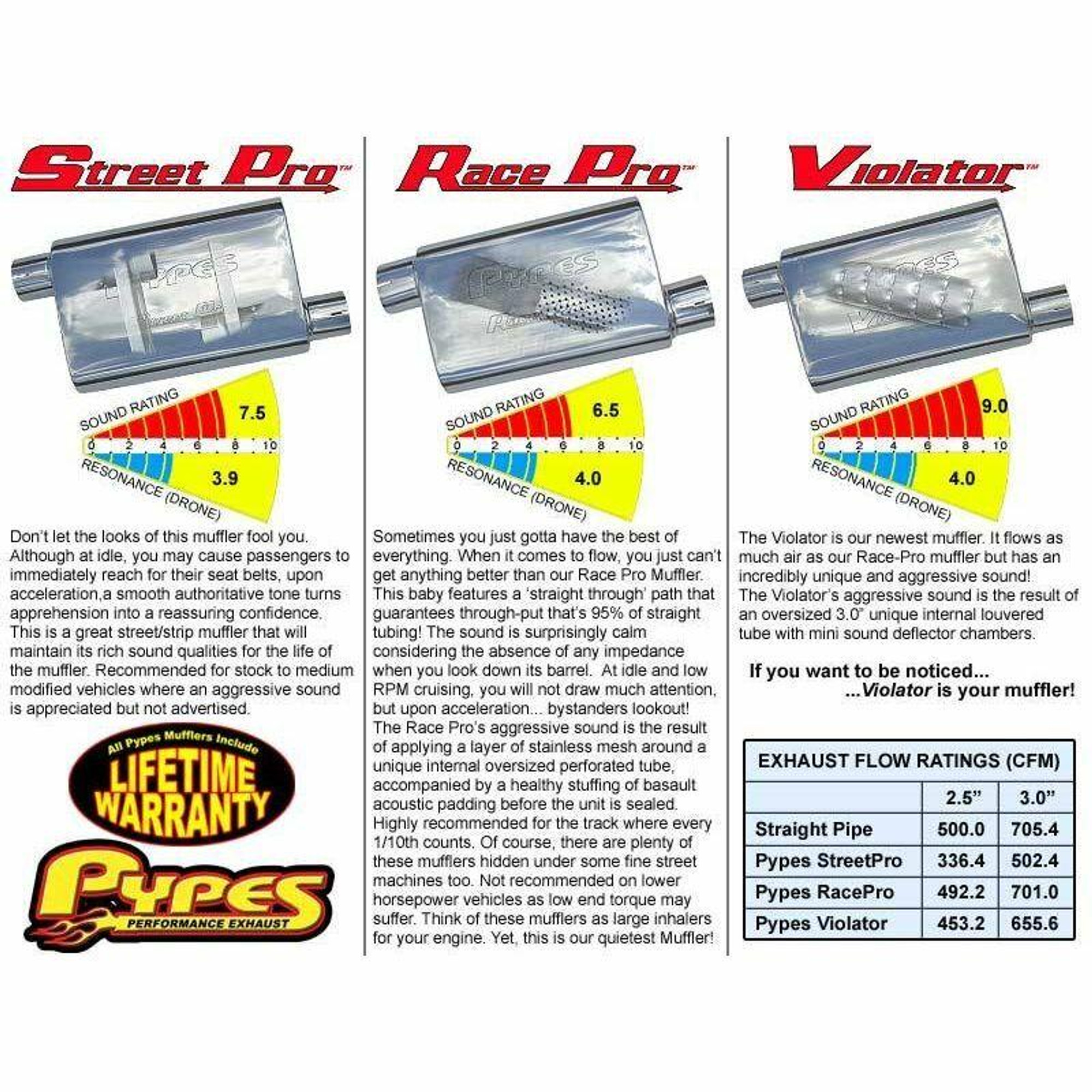 Pypes Exhaust 2004-2008 F-150 Violator 3.0 In Cat Back Dual Split Rear Exhaust System Kit - SFT19V-PYP