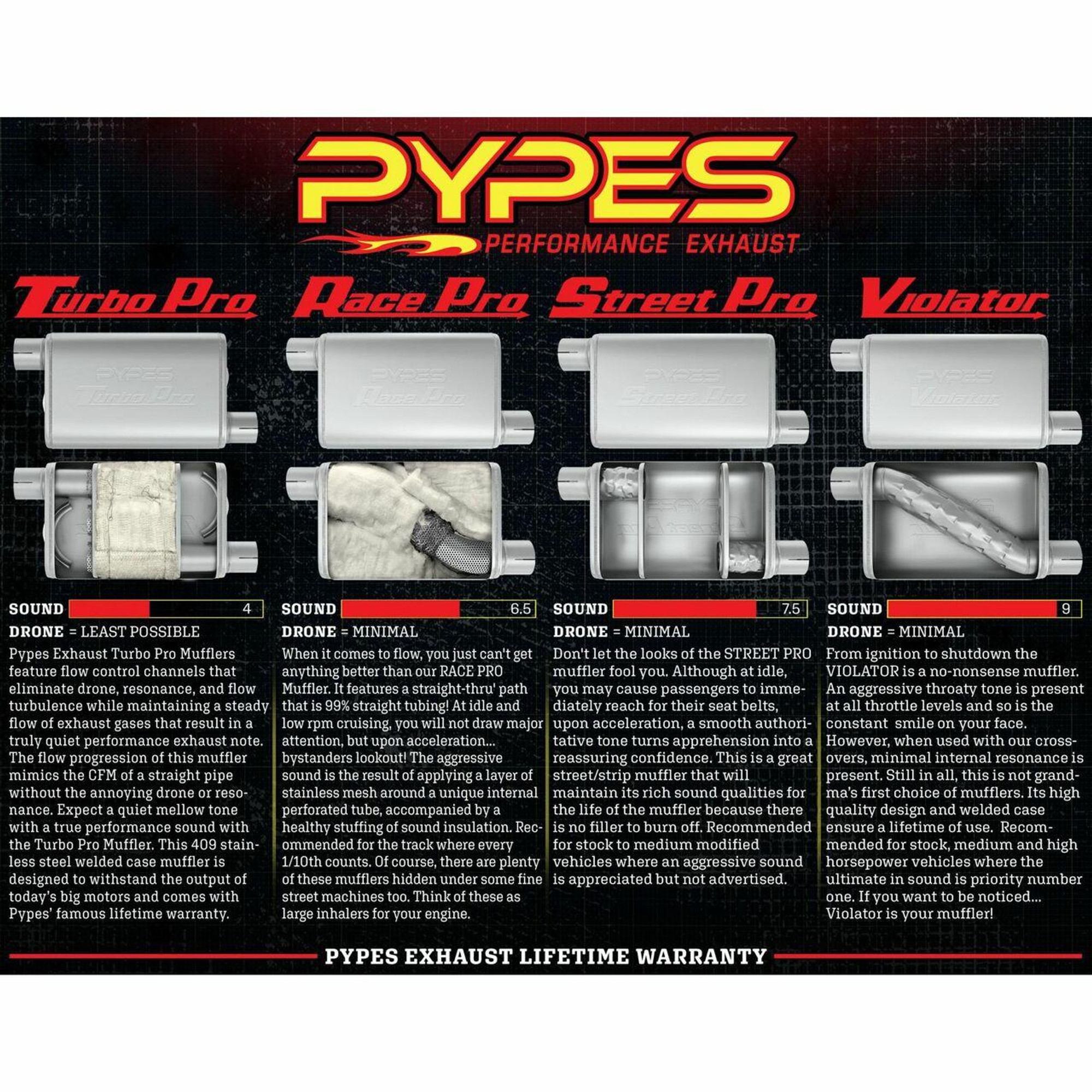 Pypes Exhaust 67-69 Camaro 3 Crossmember Back Exhaust System w/X-Pipe and Turbo Pro Mufflers - SGF63T-PYP