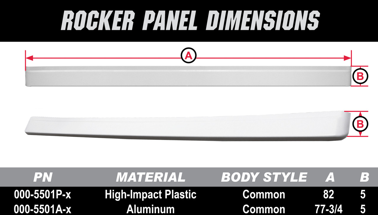 ABC PLASTIC ROCKER PANEL ABC PLASTIC ROCKER PANEL