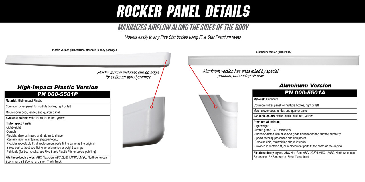 ABC PLASTIC ROCKER PANEL ABC PLASTIC ROCKER PANEL