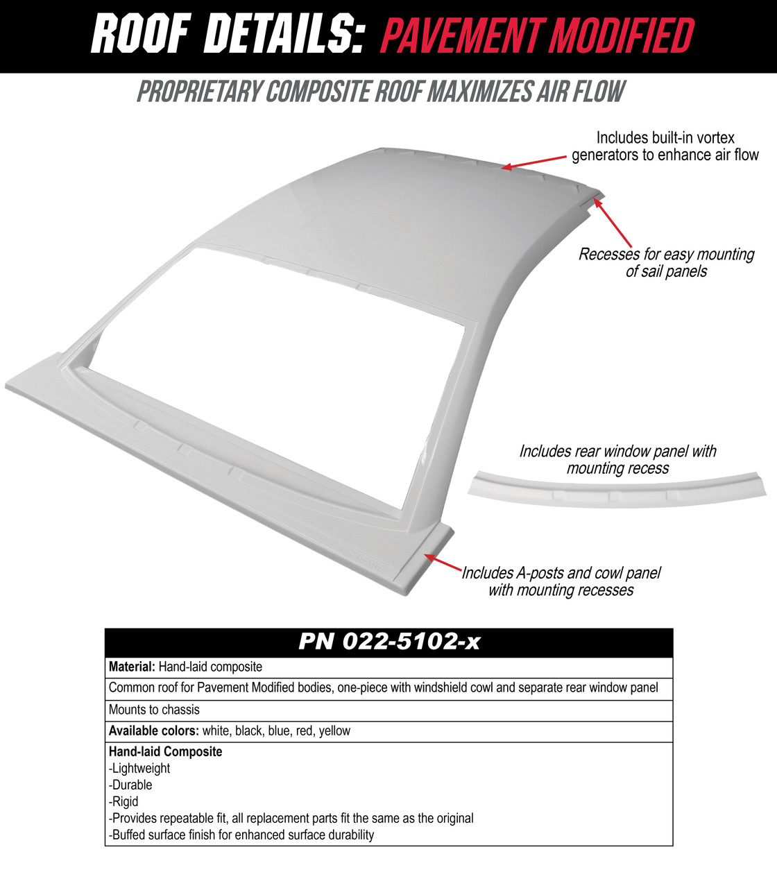MODIFIED ROOF MODIFIED ROOF