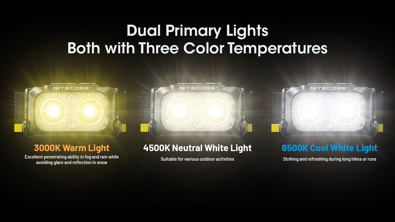 Nitecore® NU25 MCT Rechargeable Headlamp | Litesmith