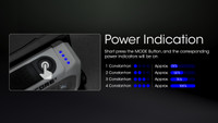 Power Indicators