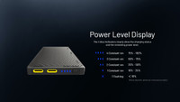 Power level display