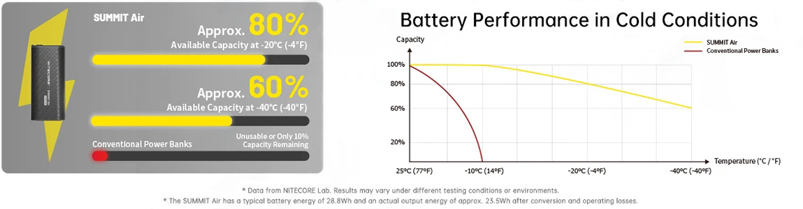 Extreme-Cold Battery Performance extreme-cold-battery-performance.jpg