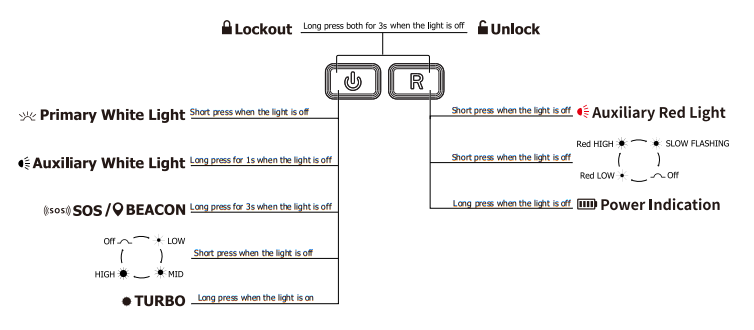 nitecore-nu20-button-functions.png