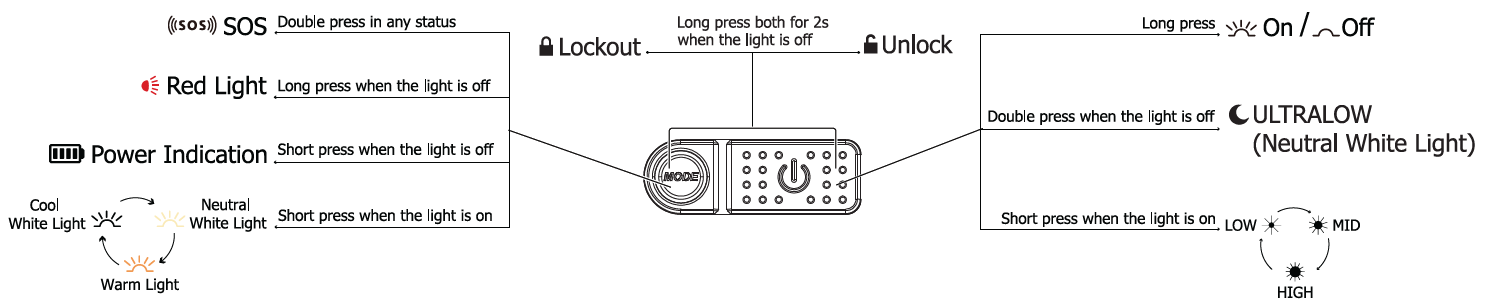 nitecore-nu25-mct-headlamp-buttons.png