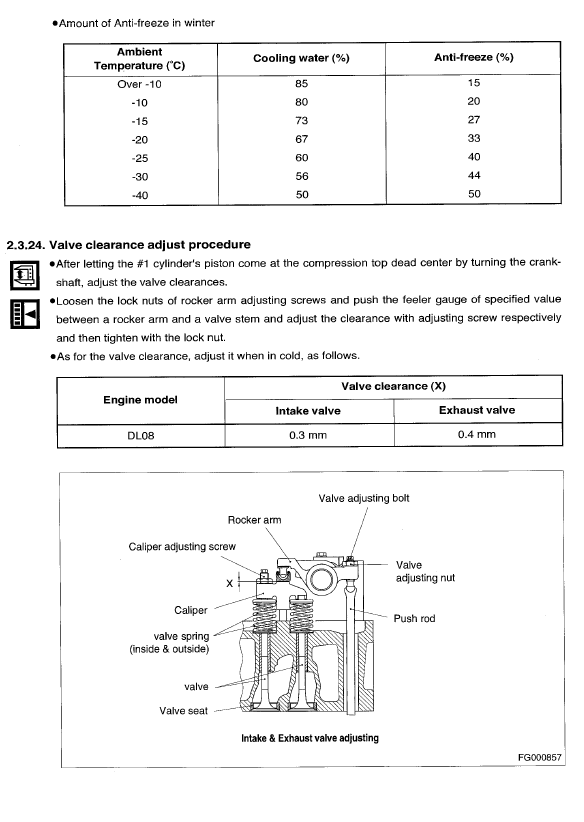 DL08 Parts & Service Workshop Manual Doosan Diesel engines