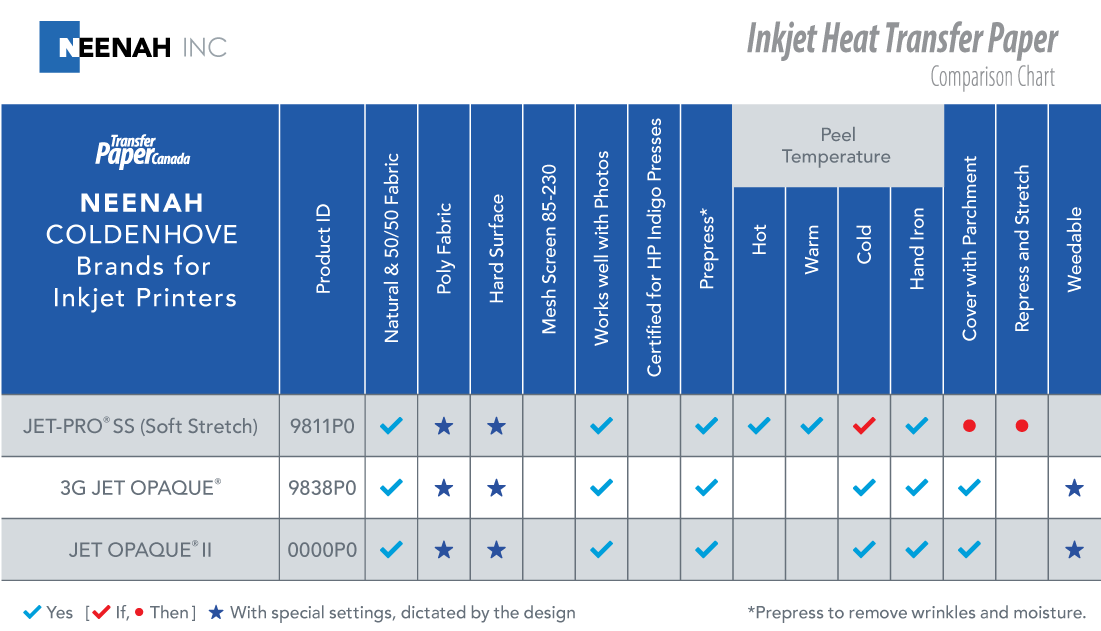 3G Jet Inkjet Opaque Printable HTV