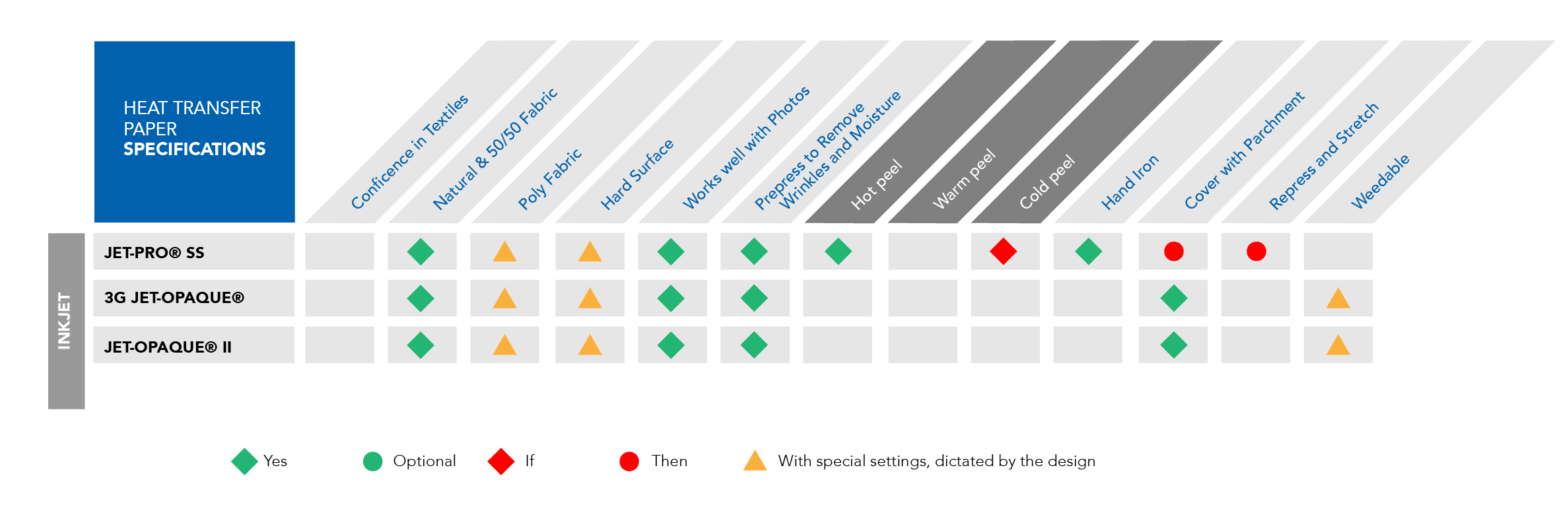 tpc-neenah-inkjet-paper-comparison-chart-specs.png