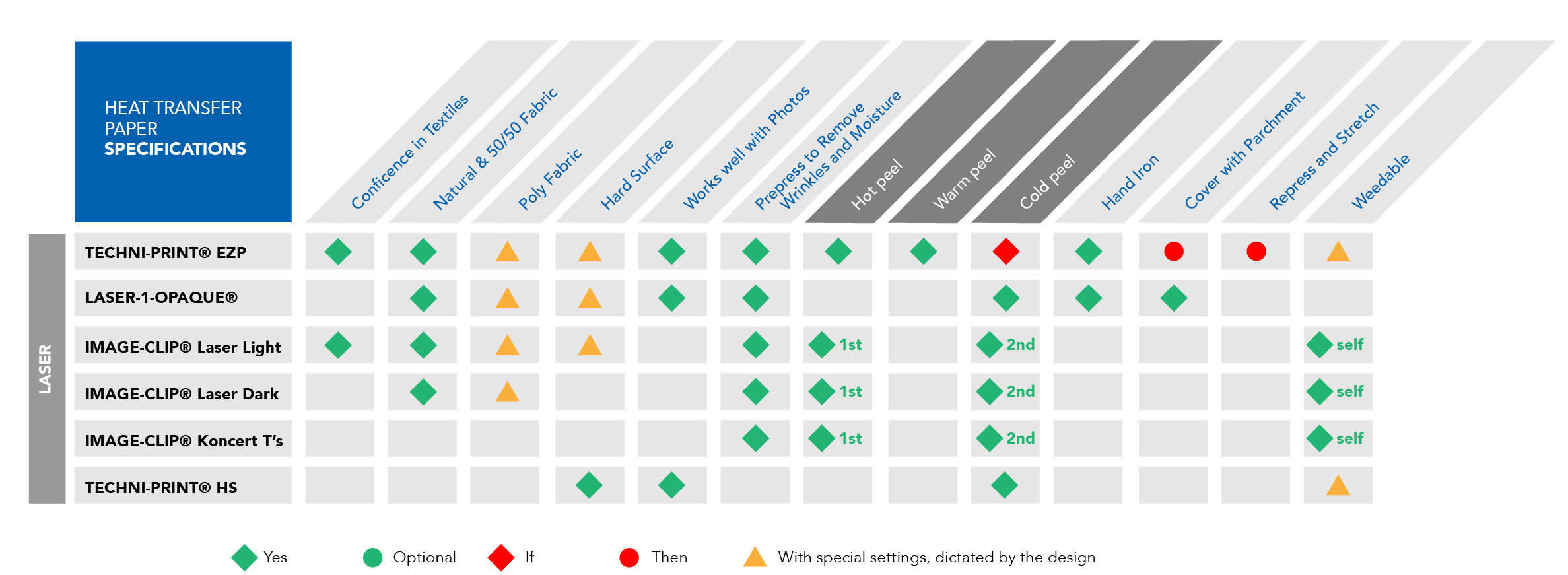 tpc-neenah-laser-paper-comparison-chart-specs.jpg