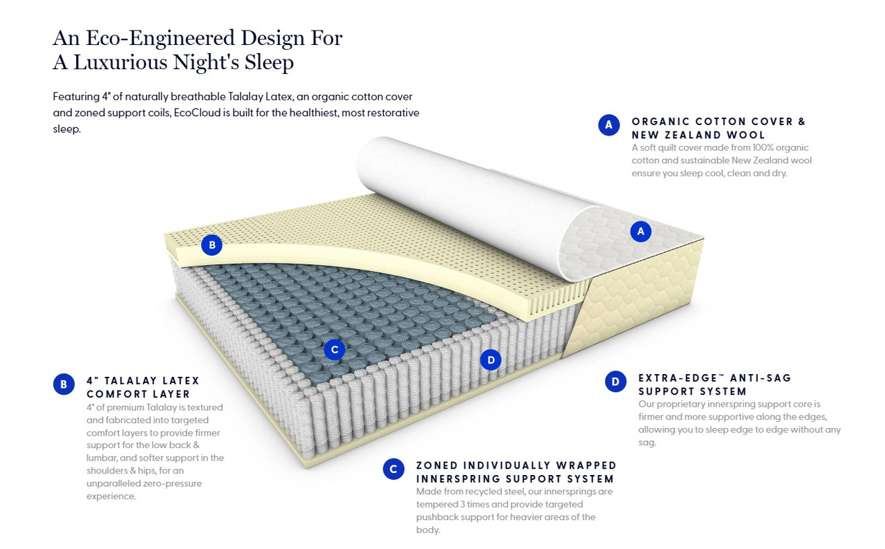 Winkbeds EcoCloud - Thumbnail 2