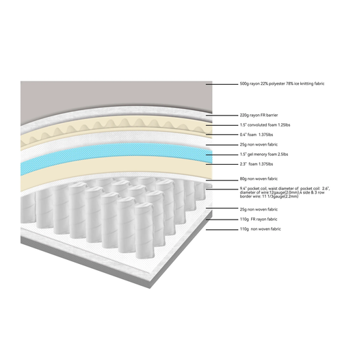 Elite Gel 14" Hybrid Mattress