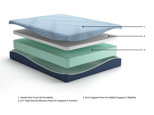 Peak 2.0 10" Memory Foam Mattress