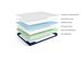 Aqua 12" Gel Memory Foam Mattress