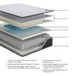 Anniversary Edition Firm - Mattress