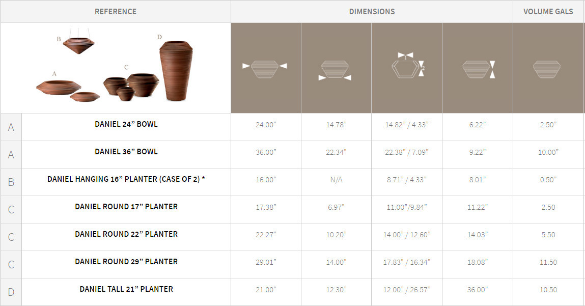 daniel planters-detail chart