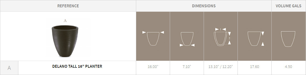 Delano Tall Planters Detail Chart