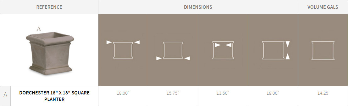 Dorchester Square Planter Detail Chart