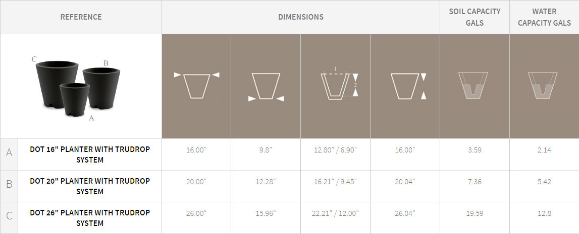 Dot Planter Detail Chart