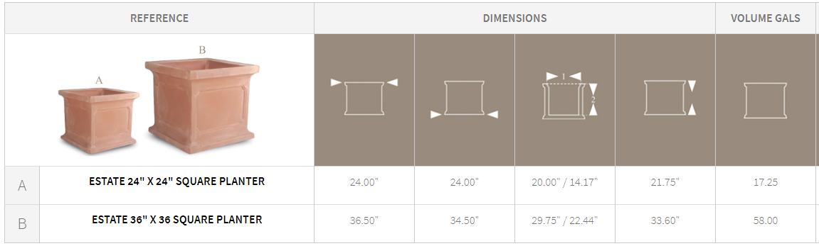 Estate Planter Specification Chart