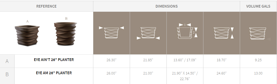 Eye Planter Specification Chart