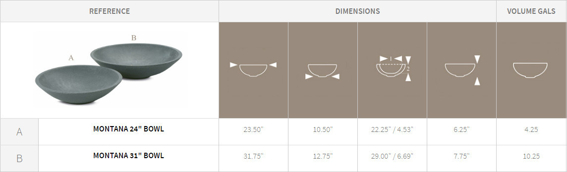 Montana Bowl Planter Specification Chart