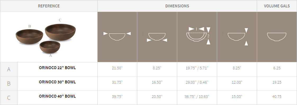 Orinoco Bowl Planter Specification Chart