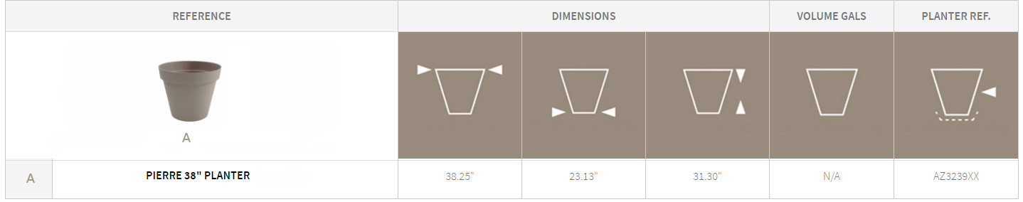 Pierre Planters Detail Chart