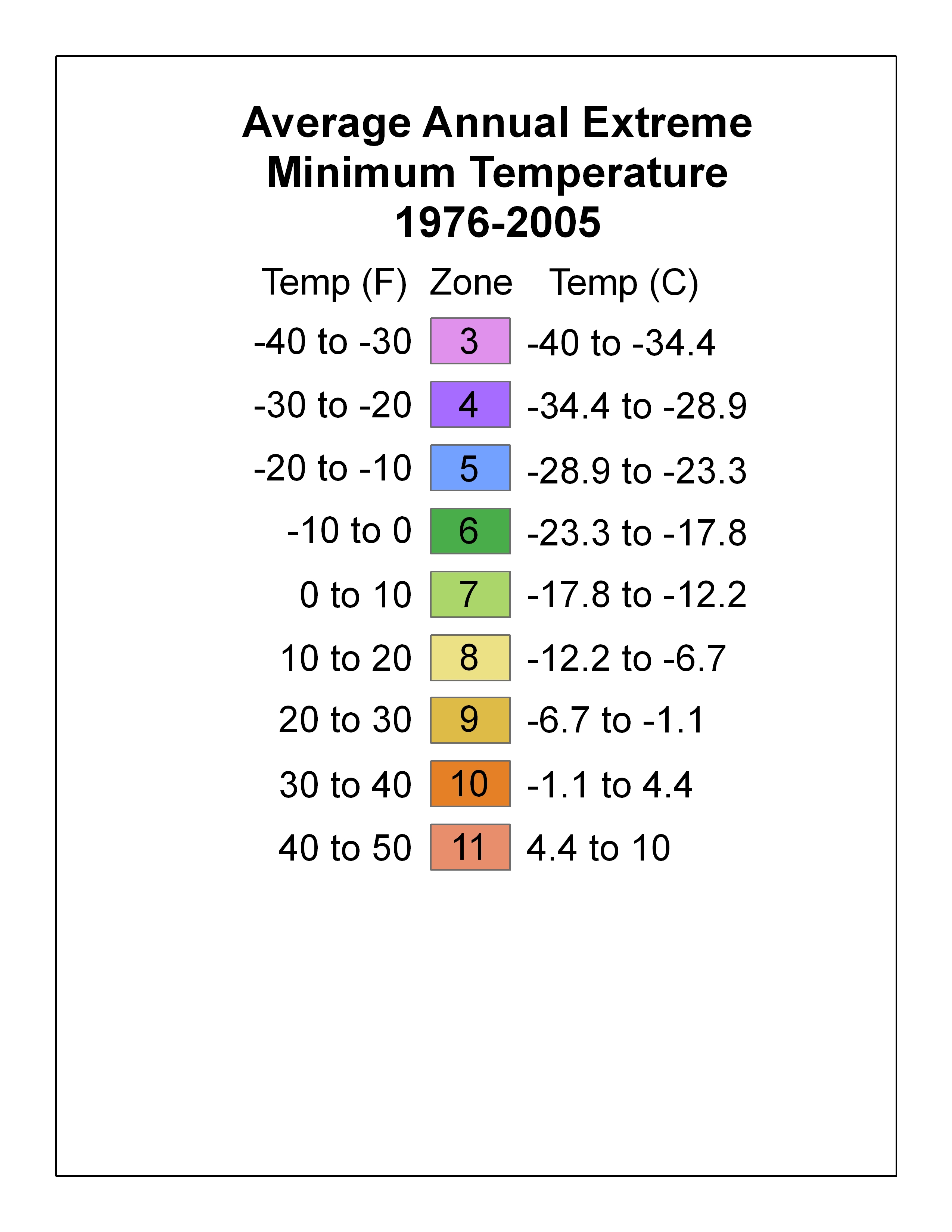 Plant Zone Chart