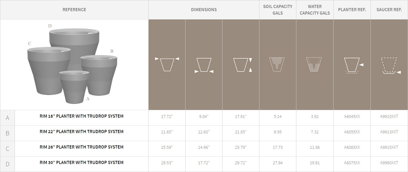 Rim Planters Detail Chart