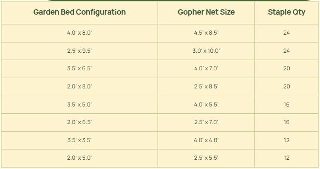 stainless-steel-gopher-net-configurations.jpg