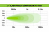 7" Blast Phase II Combo LED Light Kit