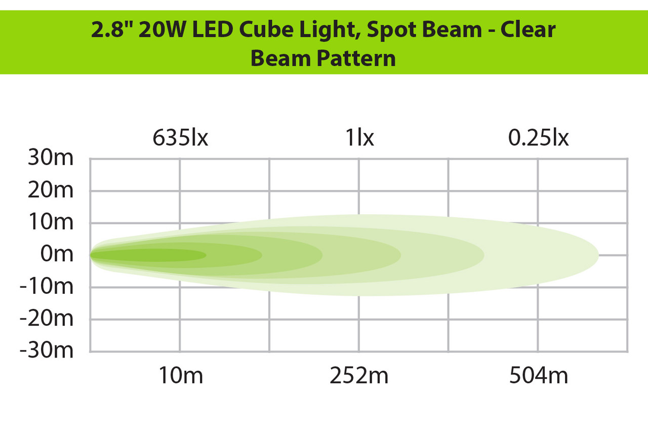 2.8" 20W LED Cube Light Kit, Spot Beam - Clear