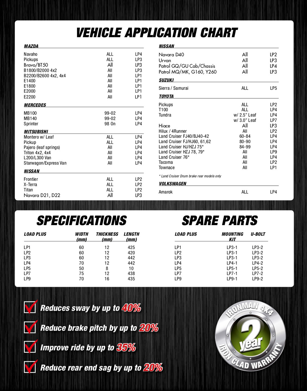 Load Plus Helper Spring Kit 2