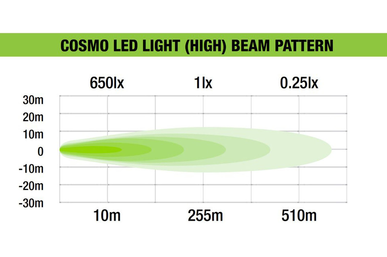 Cosmo Dual LED Light