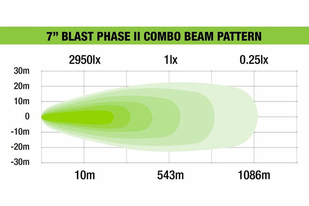 7" Blast Phase II Combo LED Light Kit