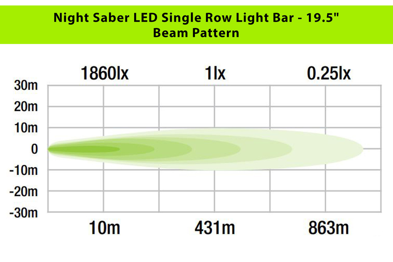 Night Saber LED Single Row Light Bar - 19.5"