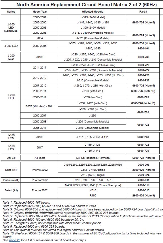 circuit-boards-up-to-2015-3.jpg