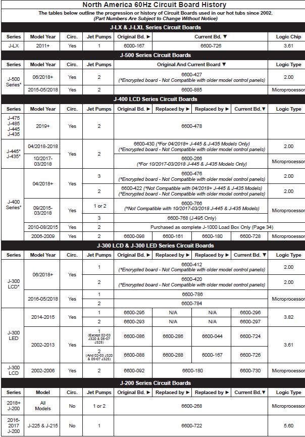 circuit-boards-up-to-2015.jpg