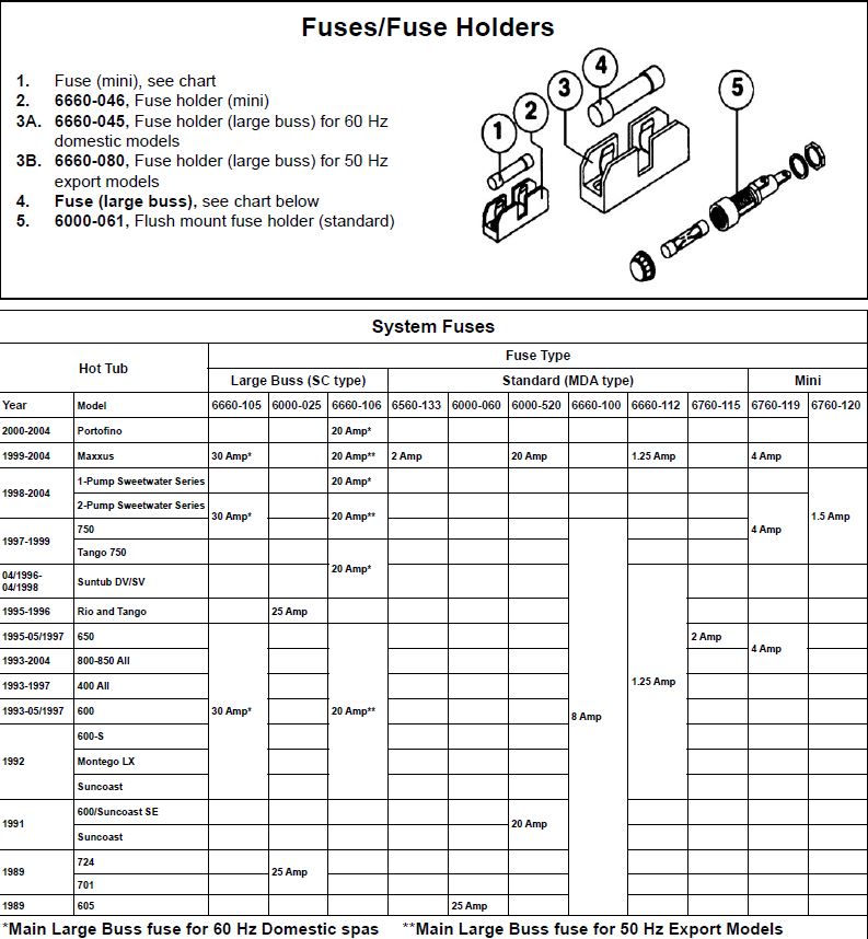 fuses-up-to-2015-9.jpg