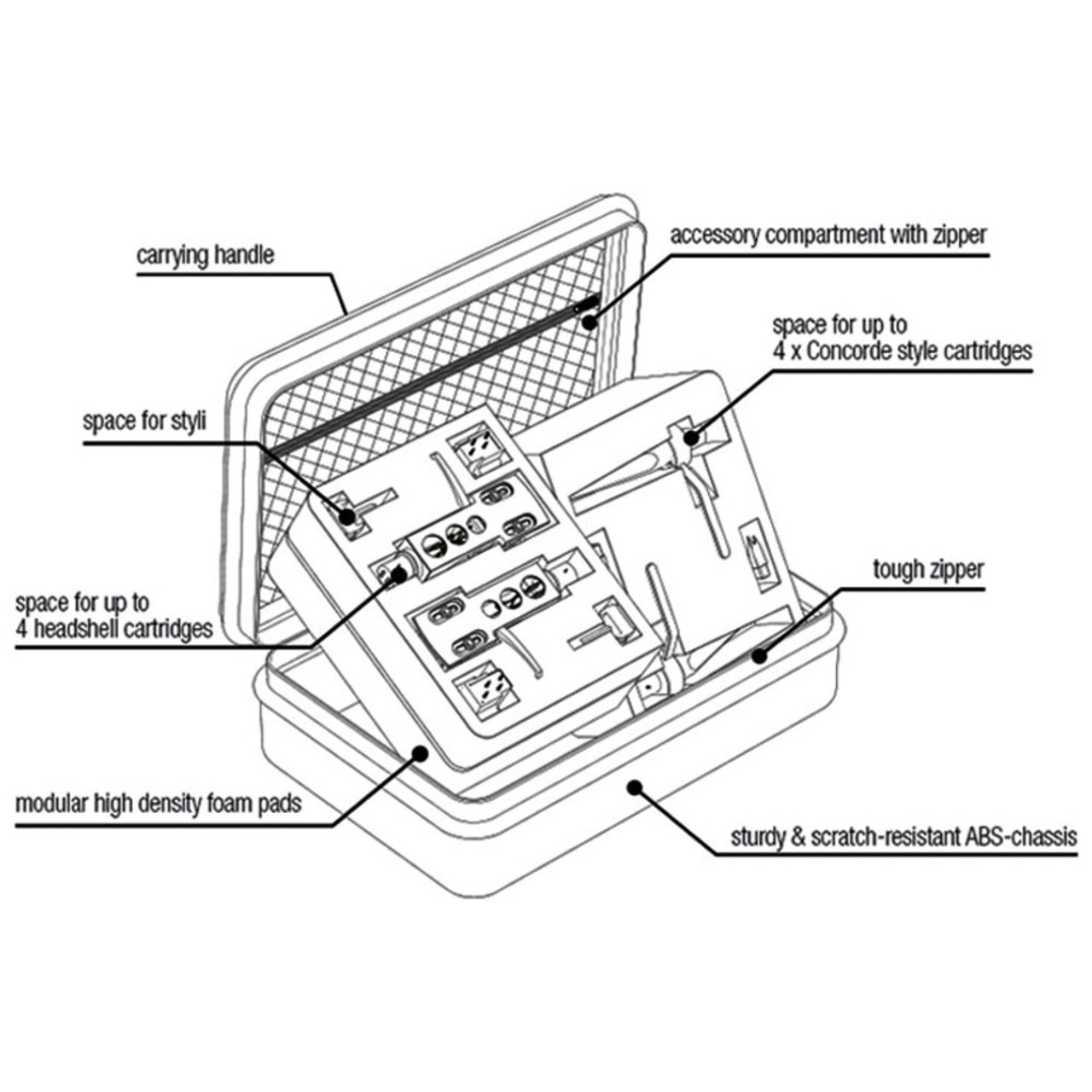 RELOOP Cartridge King Portable Carrying Case for Reloop, Shure & Ortofon  Cartridges & Other Turntable Accessories