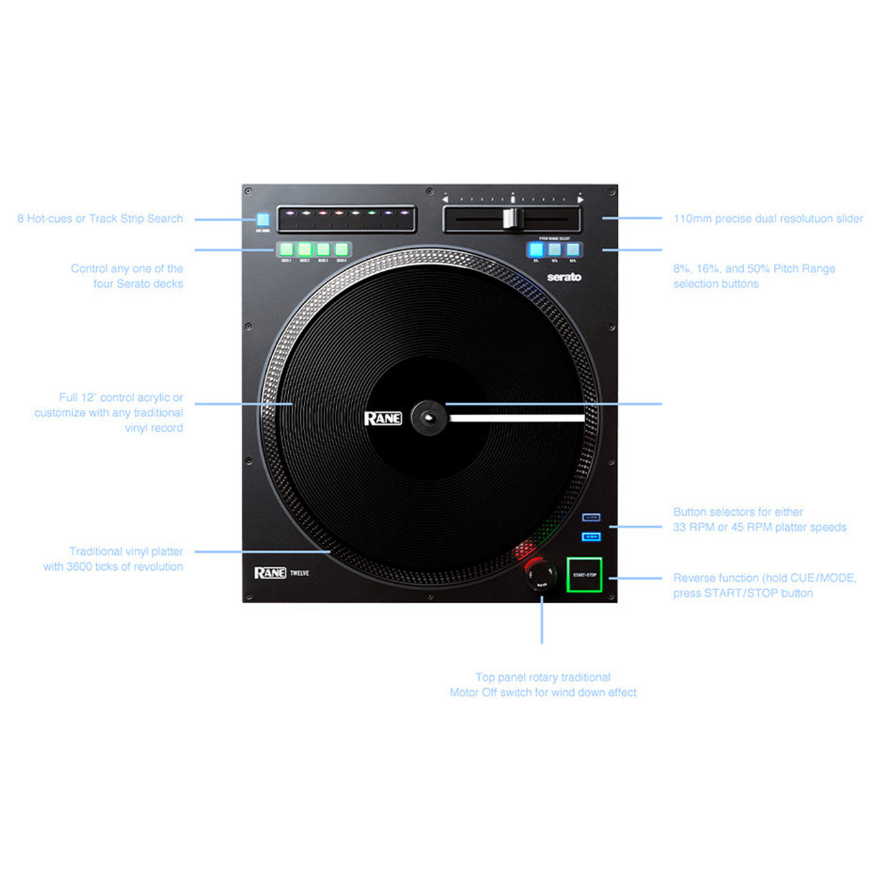 RANE Twelve MKII 12-Inch Motorized Turntable Controller Pair