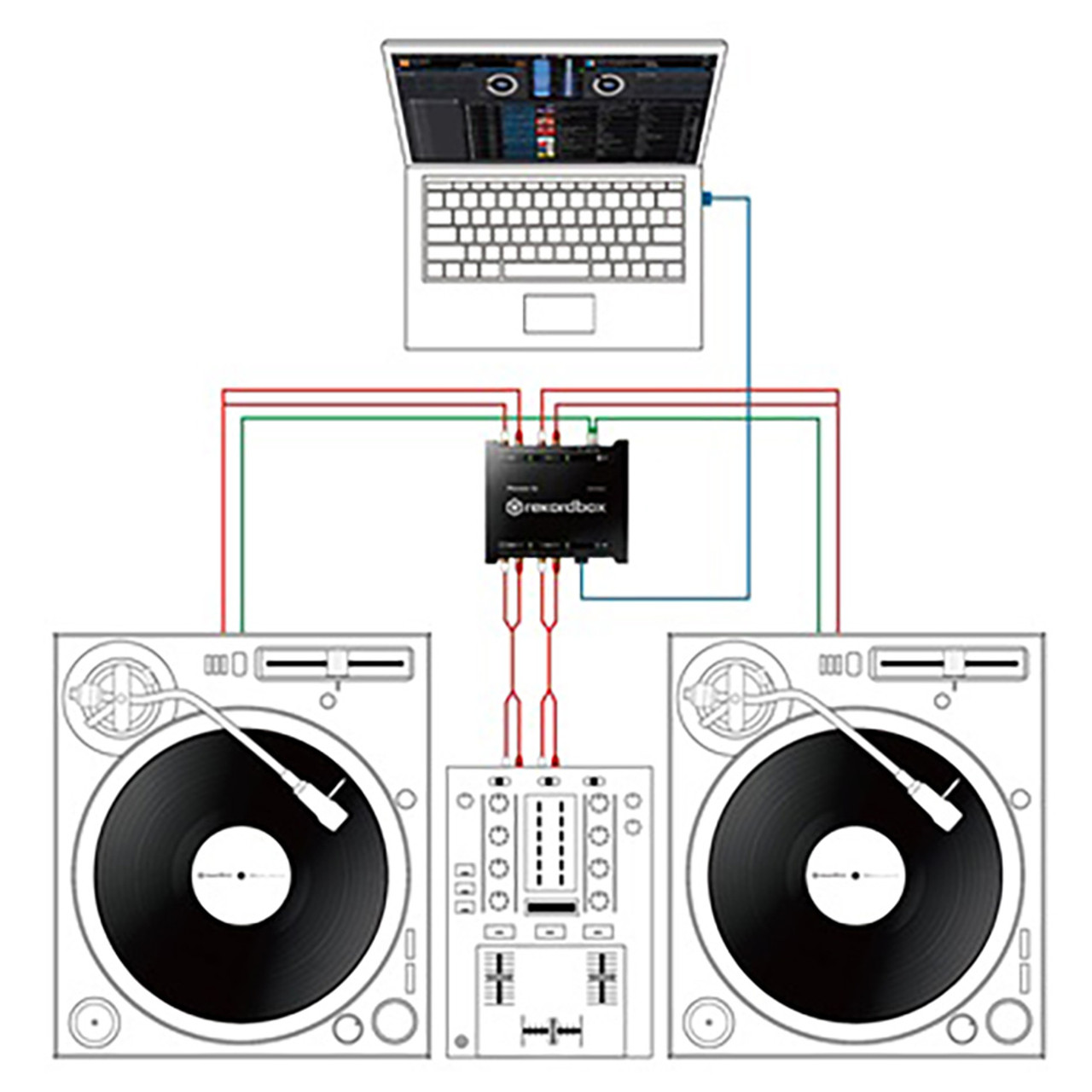 PIONEER DJ INTERFACE2 2-Channel Rekordbox Audio Interface | EMI Audio