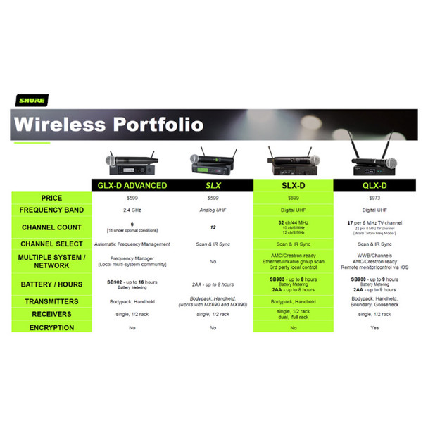 SHURE SLXD24/B87A-G58 Wireless Vocal System with BETA 87A