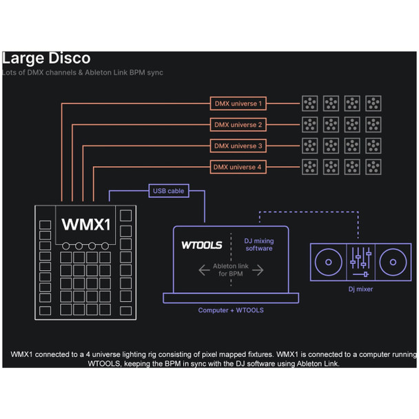 ADJ Lighting WMX1, powered by Wolfmix